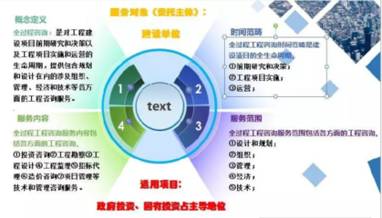 全過程工程咨詢在家用電器行業(yè)的發(fā)展前景與建議