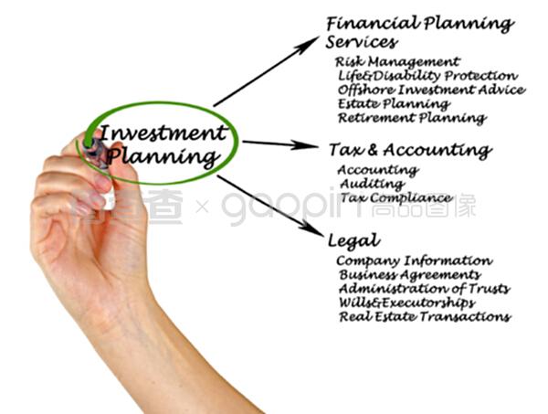 投資規(guī)劃與投資咨詢 實現(xiàn)財富增值的關(guān)鍵步驟