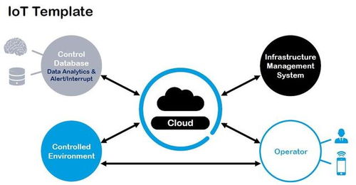 Wi-Fi之父展望物聯網 開放標準將引領未來，智能家居仍以Wi-Fi為核心