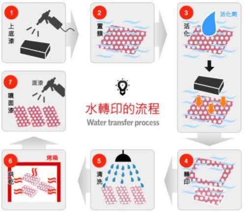 智加設(shè)計(jì) 設(shè)計(jì)師不得不懂的薄膜裝飾工藝與圖文制作要點(diǎn)